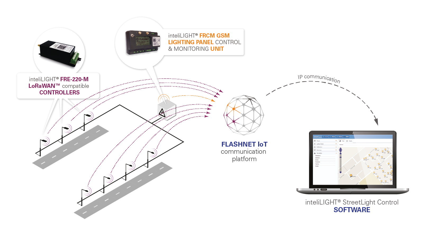 Grottaglie, Italy smart street lighting technical solution