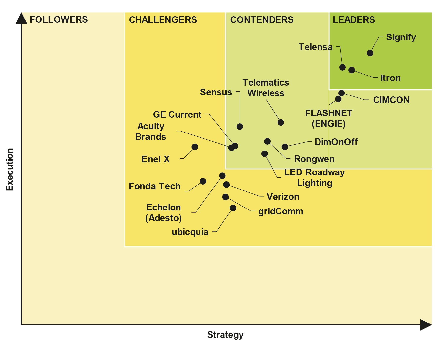 The Guidehouse report acknowledges Flashnet for its solid foundation for growth and long-term success_leaderbord_leaderbord – featured-04 The Guidehouse report acknowledges Flashnet for its solid foundation for growth and long-term success