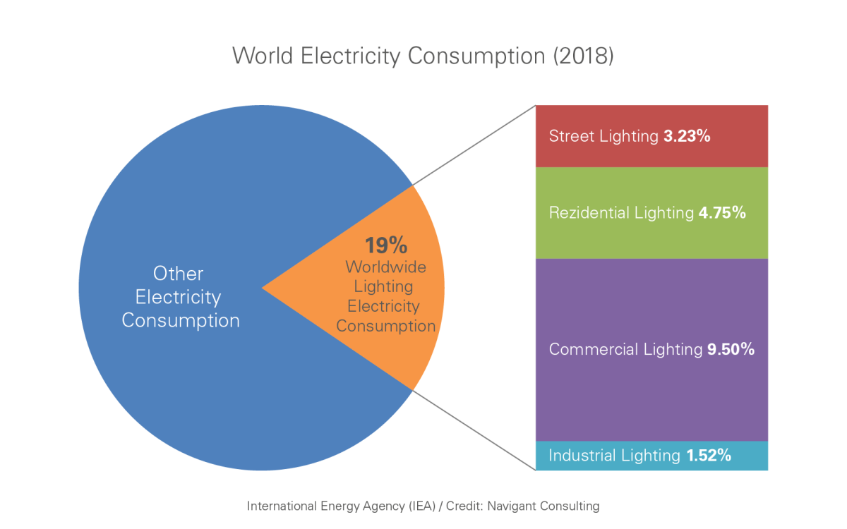 Everything you need to know about Smart Street Lighting inteliLIGHT®