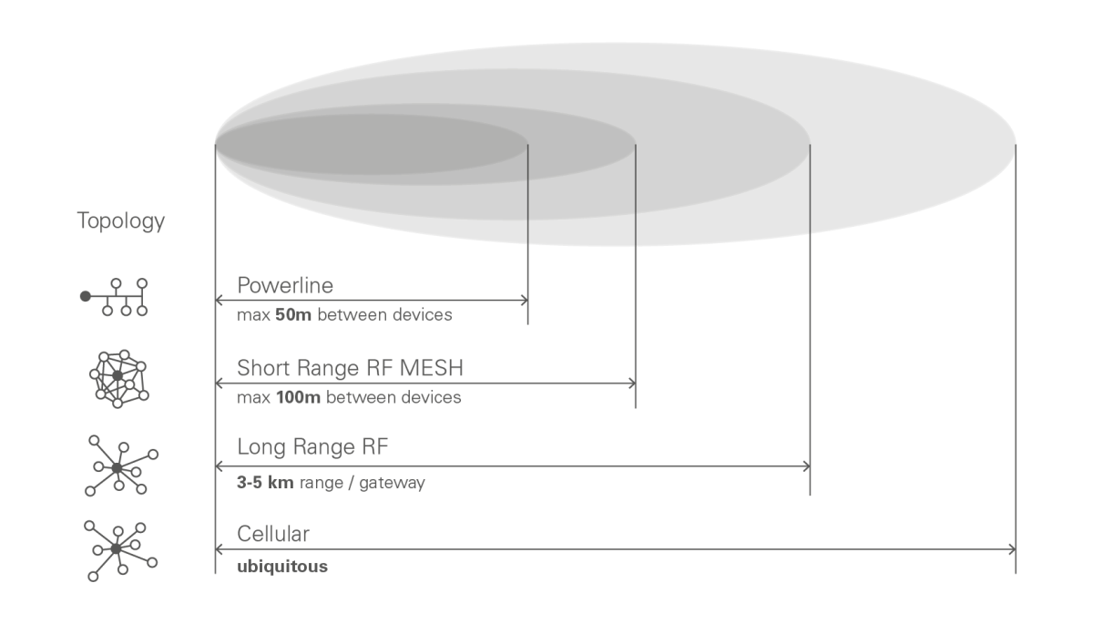 everything-you-need-to-know-about-smart-street-lighting-intelilight