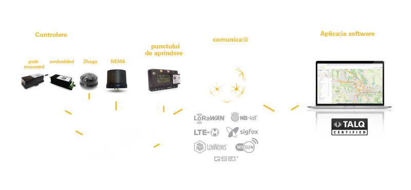 Intel light system что это