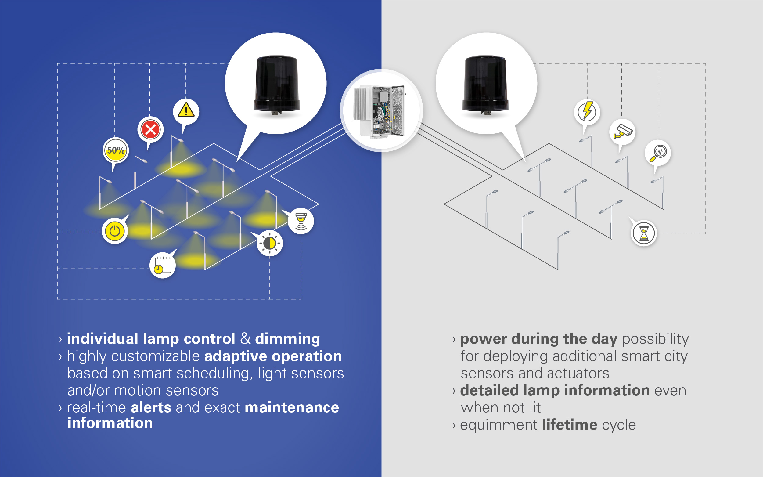 Could an Individual lamp controller be more suitable for your smart lighting project?