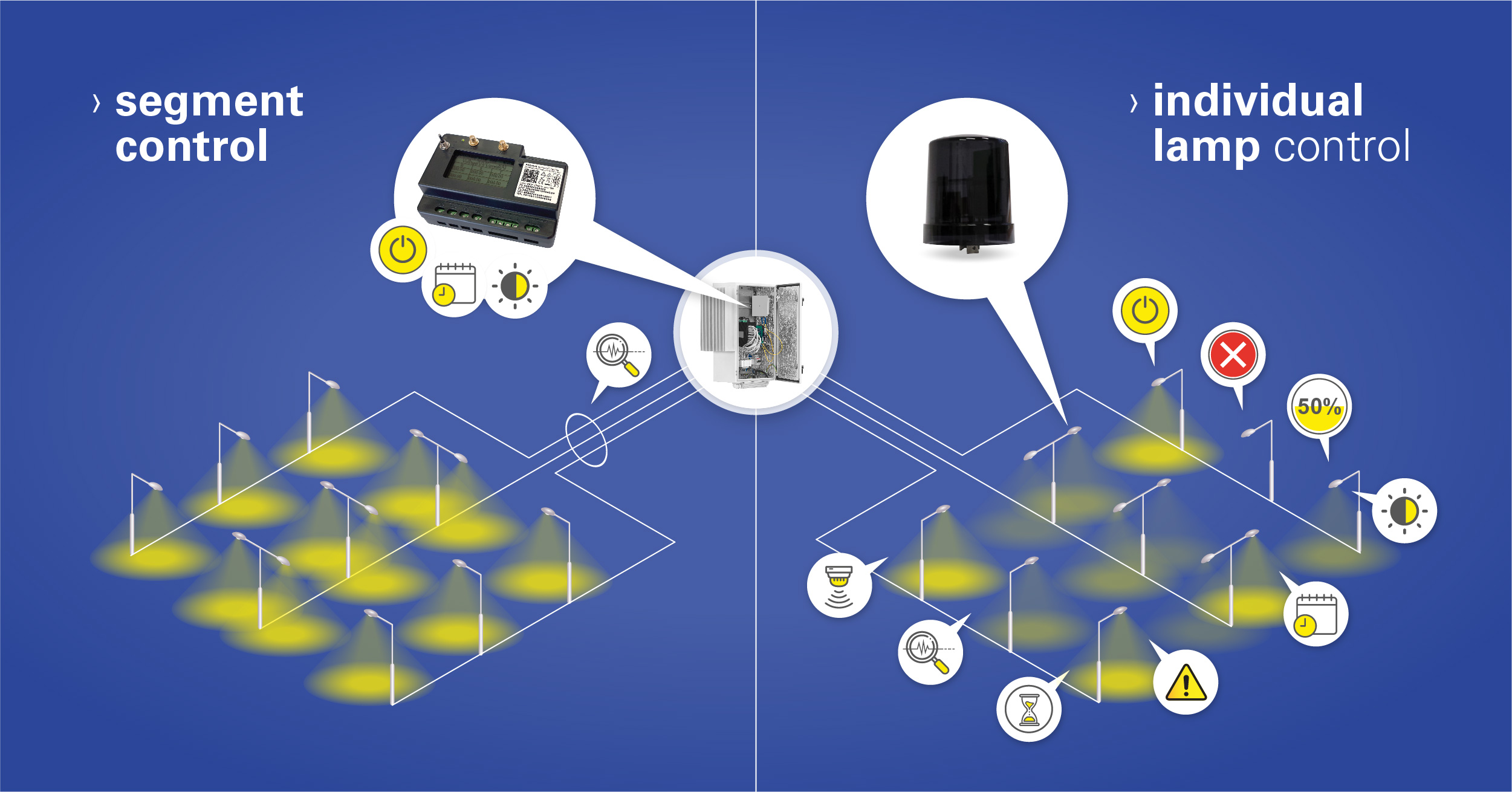 Individual vs Segment Streetlight Controllers