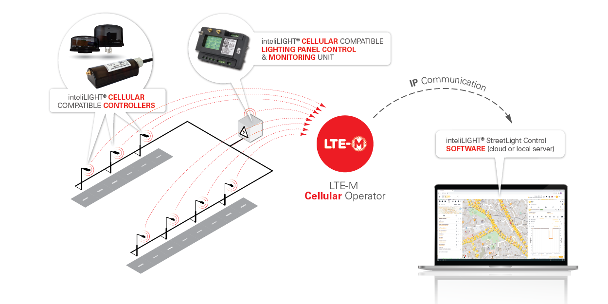 inteliLIGHT__lte-m-all-en