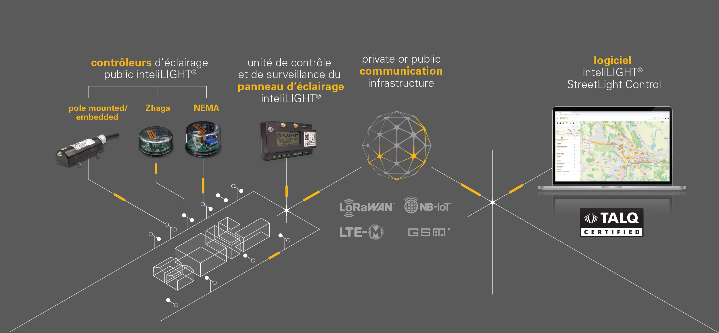 intelligent__street-lighting-arhitecture_fr