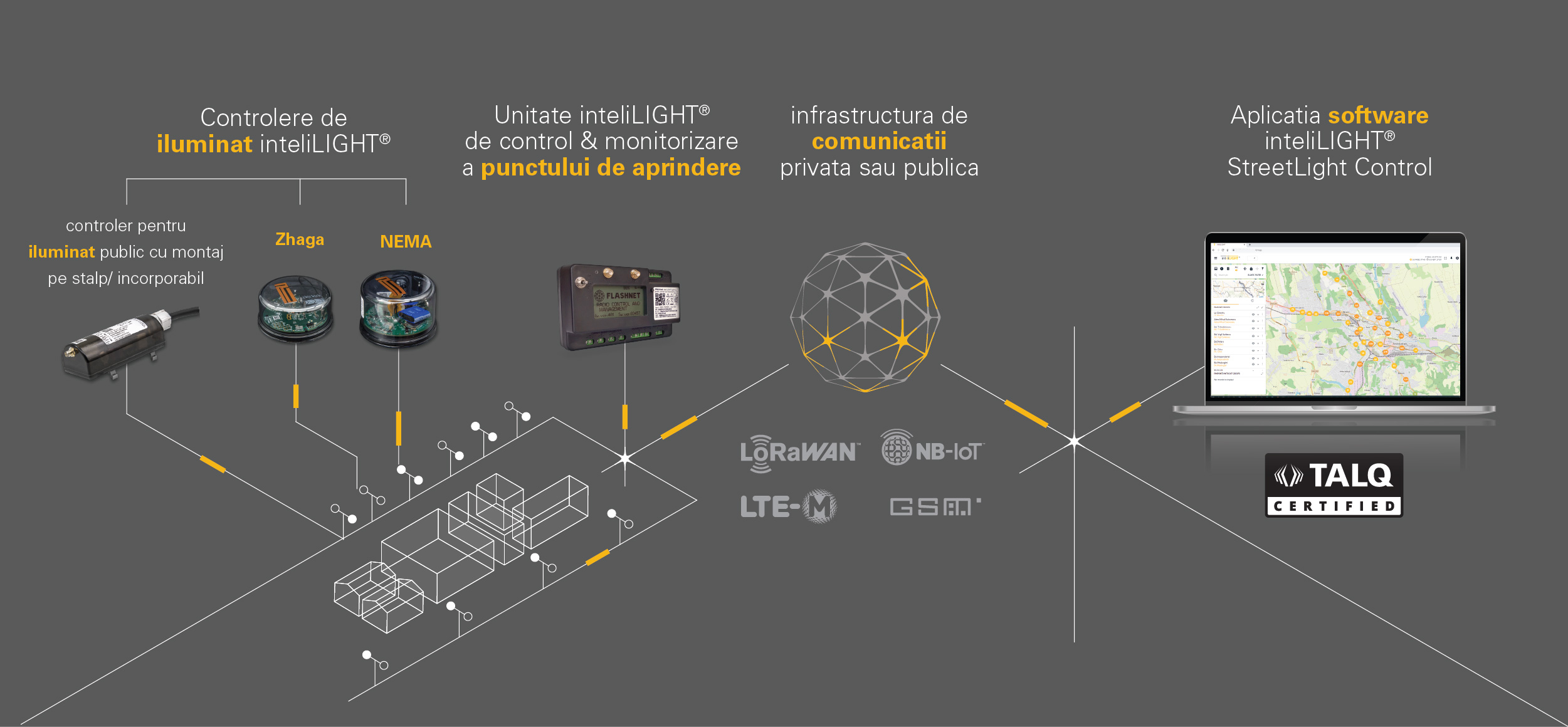 intelligent__street-lighting-arhitecture_ro intelligent__street-lighting-arhitecture_ro